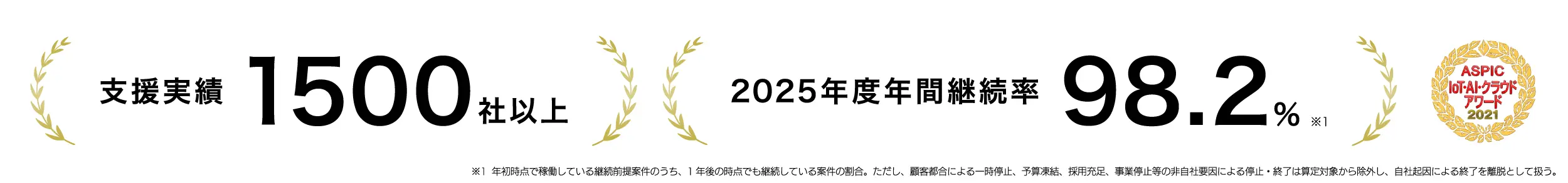 アワード