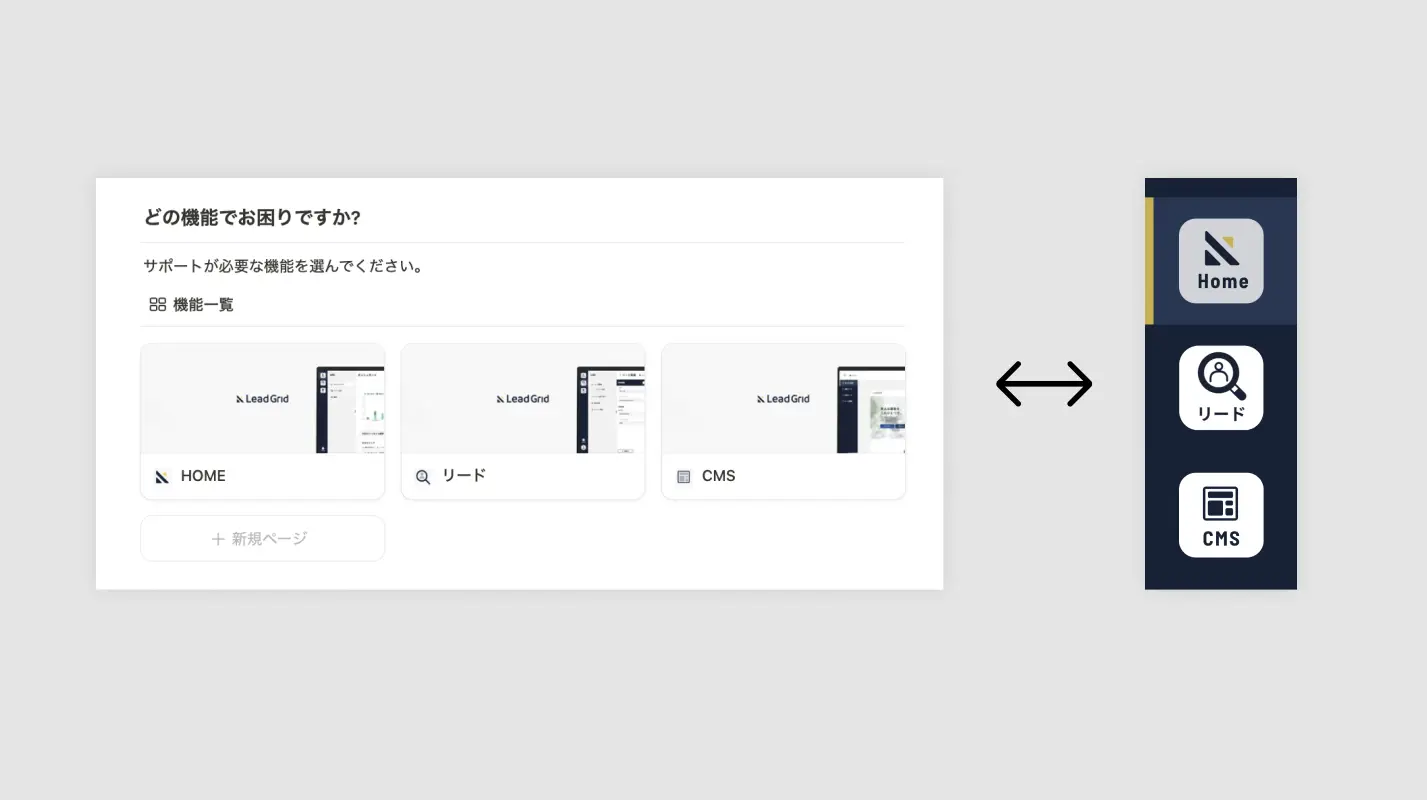 ヘルプページは3つのセクションで構成されており、それぞれサイドバーの機能に対応していることがわかる図